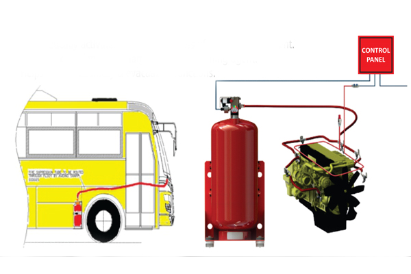Fire Detection And Suppression System