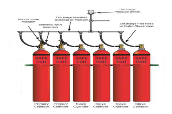 Fire Suppression System